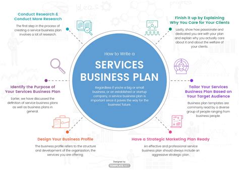 Developing business plan canada